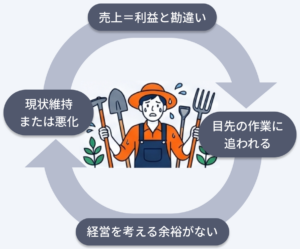 どんぶり勘定のサイクル