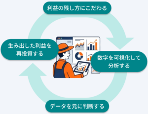 数字で語る経営のサイクル