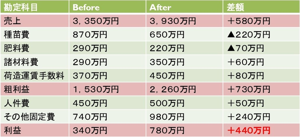 花き農家表