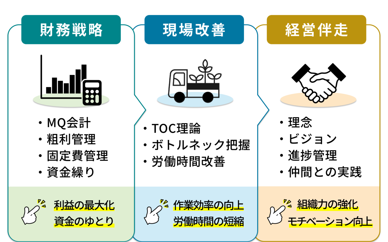 解決策図解デスクトップ