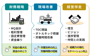 解決策図解